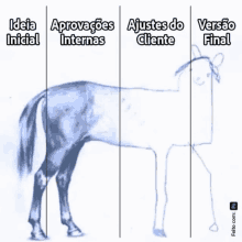 a drawing of a horse with the words ideia inicial aprovacaoes internas ajustes do cliente and versão final below it