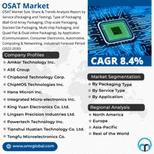 an advertisement for the osat market shows a picture of a computer chip