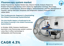 a flyer for a fluoroscopy system market with a picture of a patient on a bed