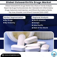 an advertisement for global osteoarthritis drugs market shows a bottle of pills