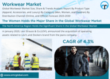 a poster for the workwear market shows a picture of construction workers