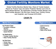 a poster titled global fertility monitors market with a picture of a pregnancy test