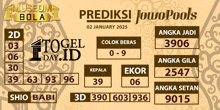 a poster for prediksi jowopools shows numbers such as shio babi and angka setan