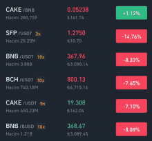 a chart showing the price of cake / bnb and other currencies