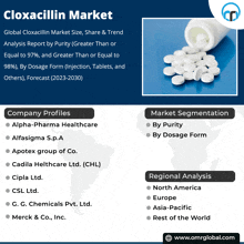 a poster for the cloxacillin market shows a bottle of pills spilling out of it