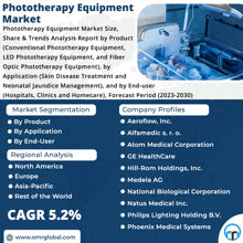 a poster titled phototherapy equipment market shows a baby in a incubator