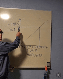 a man stands in front of a whiteboard that says find out and fuck around