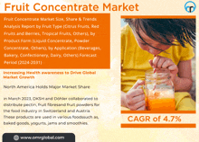 a poster for a fruit concentrate market with a picture of a child drinking juice