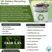 an advertisement for uk battery recycling market