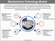 an advertisement for a metabolisms technology market by products and services