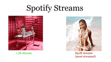 a picture of a woman on a bed next to a picture of a woman on a beach with the words spotify streams