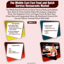 the middle east fast food and quick service restaurants market size share and trends analysis report by category vegetarian food non-vegetarian food and vegan food