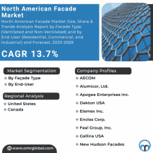 an advertisement for the north american facade market shows the company profiles