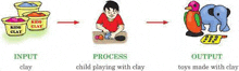 a cartoon of a child playing with clay and making toys made with clay .