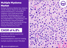 an advertisement for multiple myeloma market shows a purple background