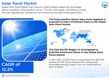 a solar panel market poster with a map of the world