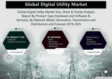 an advertisement for the global digital utility market shows a grid of power lines