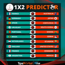 a poster showing the 1x2 predictor for the soccer world cup