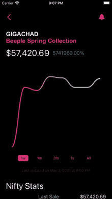 a graph showing the price of gigachad 's beeple spring collection