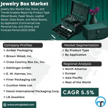 an advertisement for the jewelry box market shows the company profiles and the market segmentation