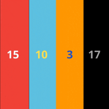 the numbers 15 10 3 and 17 are displayed on a red blue and orange background