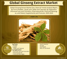 a poster titled global ginseng extract market with a picture of ginseng