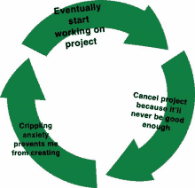 a green circle with the words eventually start working on project written on it