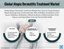 a poster titled global atopic dermatitis treatment market with a picture of a man