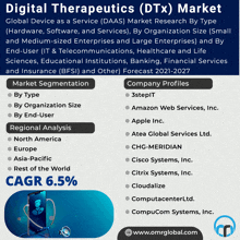 a poster titled digital therapeutics dtx market