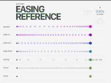 a screenshot of a easing reference app