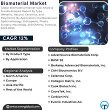 Biomaterial Market Meme