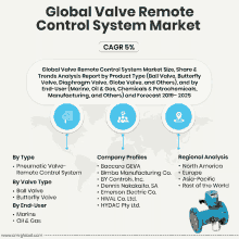 a global valve remote control system market report with a map