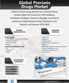 a poster for global psoriasis drugs market