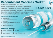 an advertisement for recombinant vaccines market with a syringe and a bottle