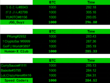 a table showing the time and btc of various accounts