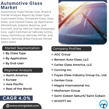 a brochure for the automotive glass market with a picture of a windshield