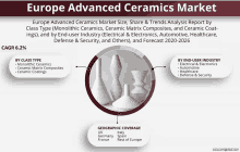 europe advanced ceramics market size share & trends analysis report by class type monolithic ceramics ceramic matrix composites and ceramic coat