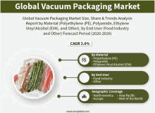 a global vacuum packaging market size share & trends analysis report by material polyethylene pe polyamide ethylene vinyl alcohol ( eva ) and other