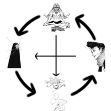 a drawing of a man in a lotus position with arrows pointing to him