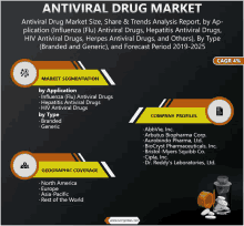 an advertisement for antiviral drug market size share & trends analysis report by ap-plication influenza ( flu ) antiviral drugs