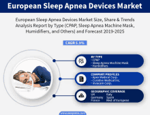 european sleep apnea devices market size share & trends analysis report by type cpap sleep apnea machine mask humidifiers and others