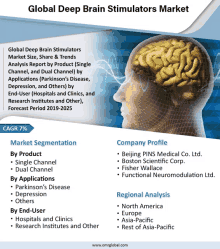 a poster for the global deep brain stimulators market with a picture of a brain