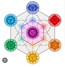 a drawing of the seven chakras in a hexagonal grid .