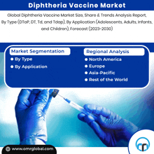 an advertisement for the diphtheria vaccine market shows a person holding a syringe