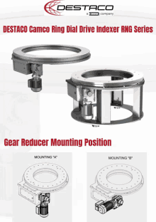 a flyer for a gear reducer mounting position