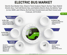 an advertisement for electric bus market shows a green bus