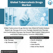 an advertisement for global tuberculosis drugs market