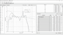 a computer screen shows a graph and a list of parameters