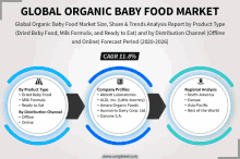 global organic baby food market size share & trends analysis report by product type ( dried baby food milk formula and ready to eat ) and by distribution channel