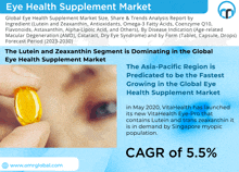 a poster titled eye health supplement market with a picture of a person holding a capsule